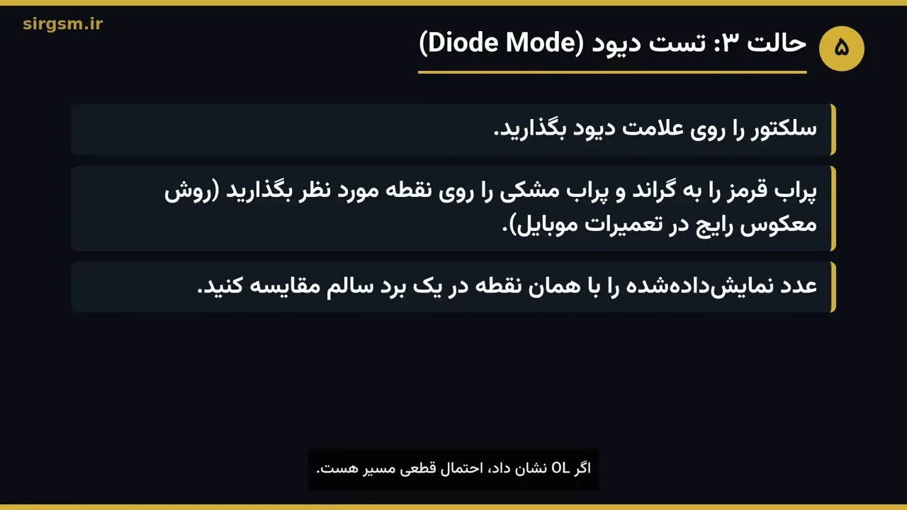 کاور ویدیو آموزشی کار با مولتیمتر در Sir GSM